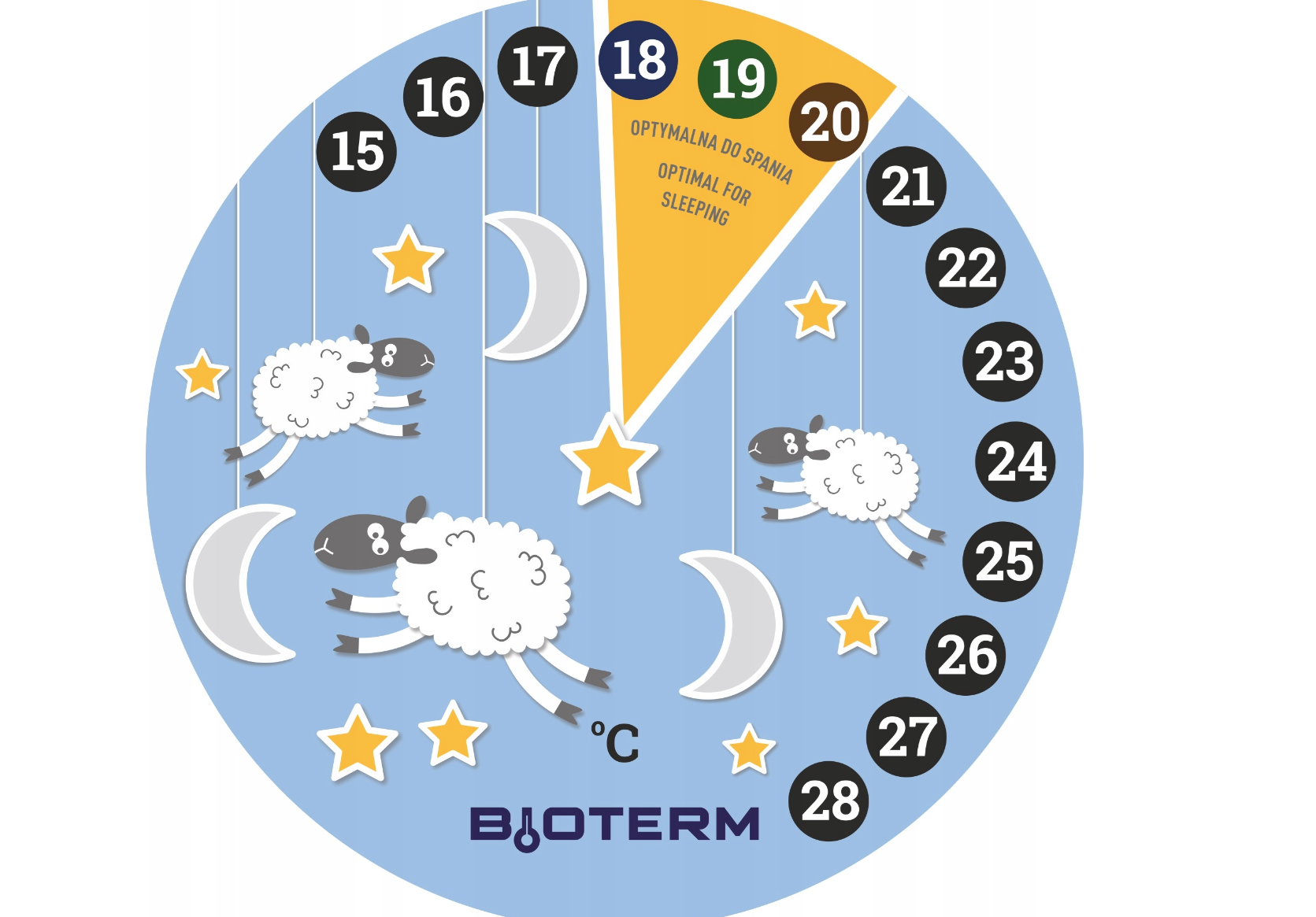 Termometr ciekłokrystaliczny 15-28oC 080203
